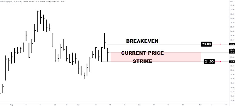 BREAKEVEN