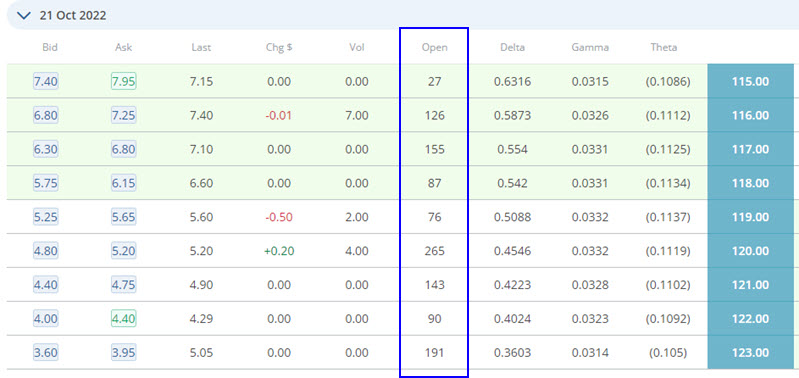 open interest