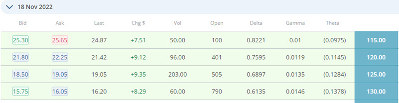 options chain