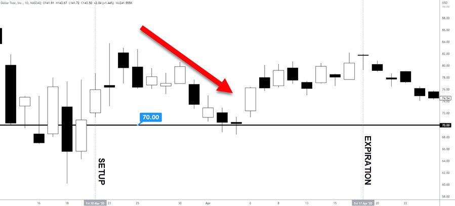 trade example