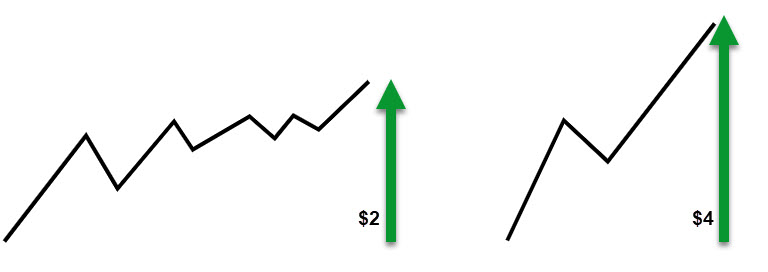 deviation