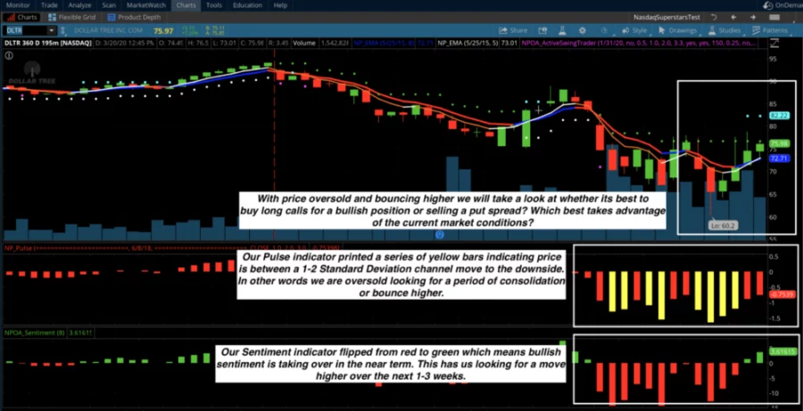 put spread vs call option