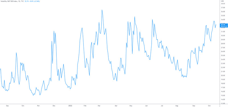 vix
