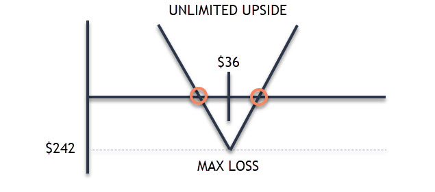 BREAKEVEN PROFIT LOSS