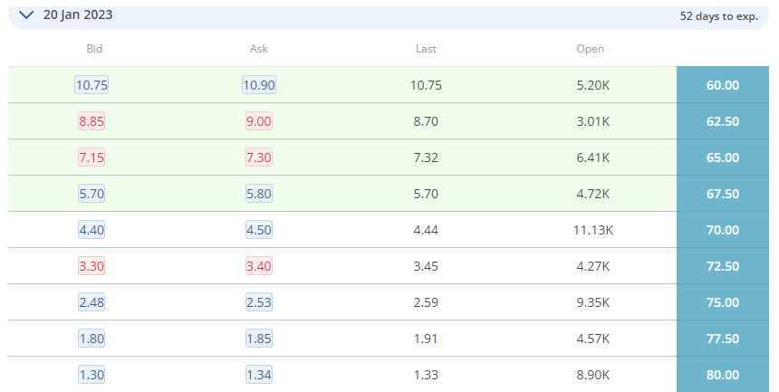 buy call