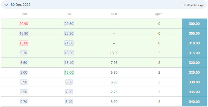 near term expiration