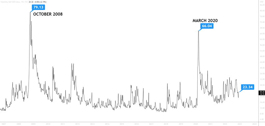 VIX