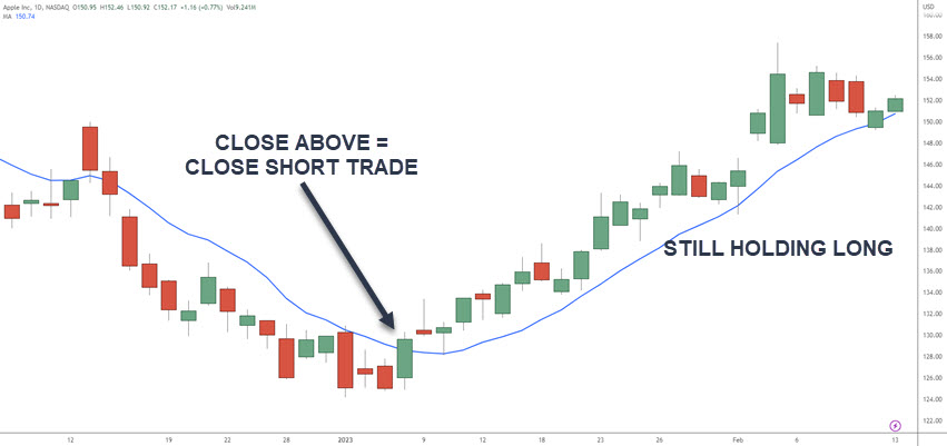 10 SMA STOP