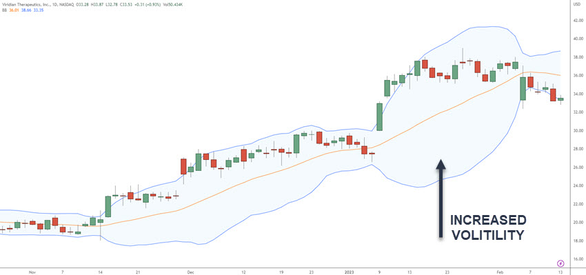 BOLLINGER BAND EXITS