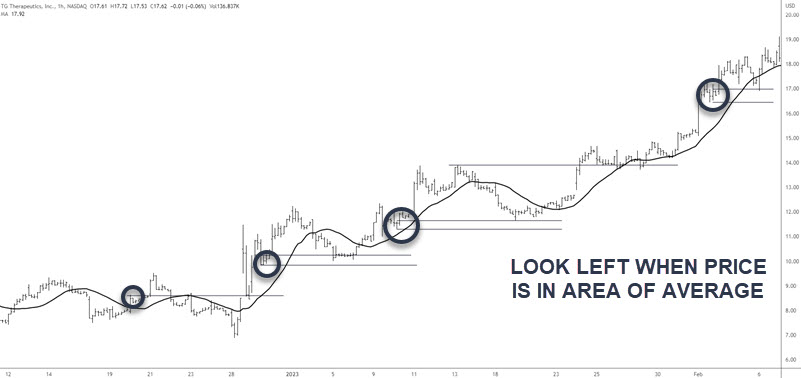 MOVING AVERAGE SUPPORT AND RESISTANCE EXAMPLE