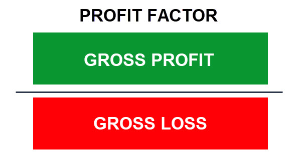 PROFIT FACTOR CALCULATION