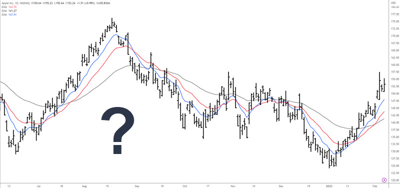multiple moving averages