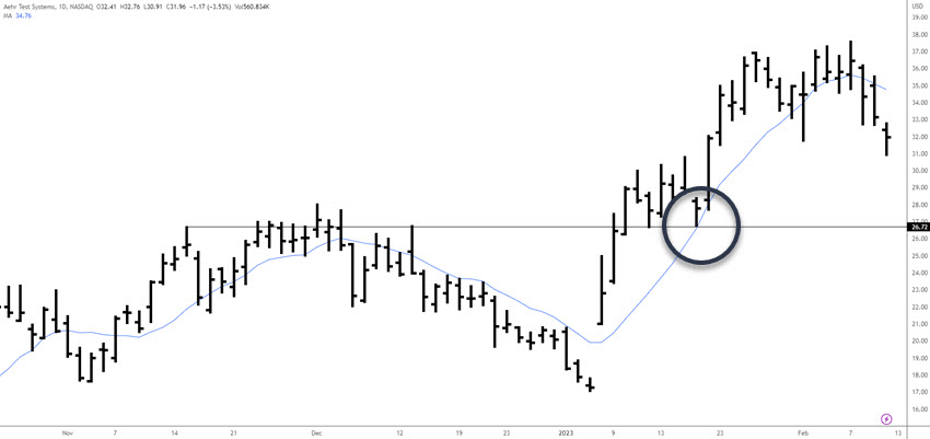 support and resistance