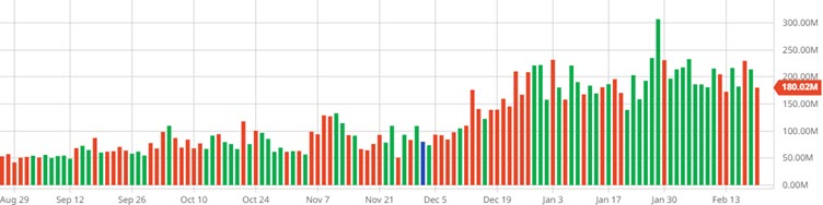 common mistakes in stock trading