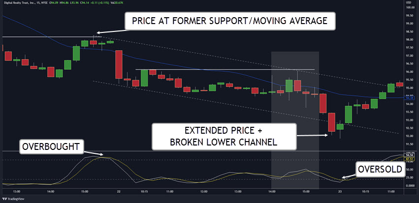 15 MINUTE STOCHASTIC SETTINGS STRATEGY