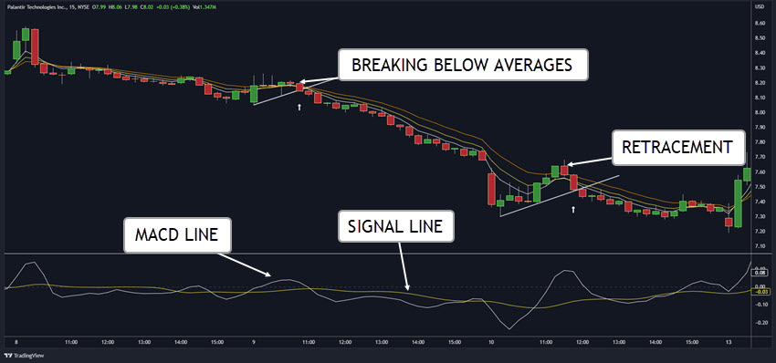 what is the best moving average for intraday trading