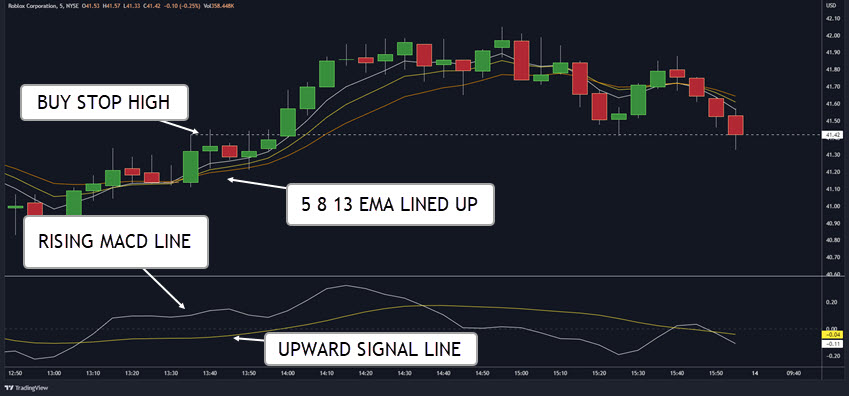 5 minute intraday