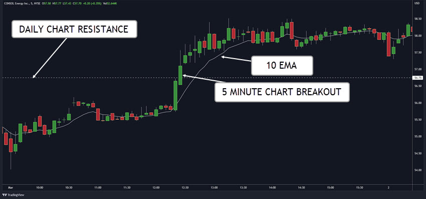5 MINUTE INTRADAY WITH 10 EMA