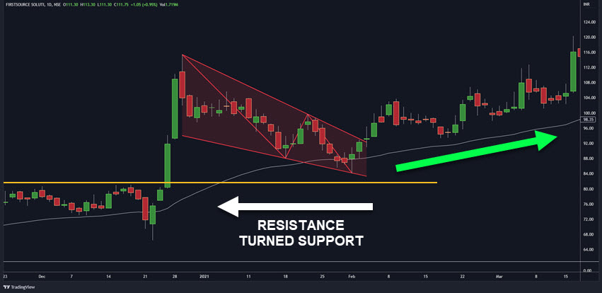 50 EMA FALLING WEDGE