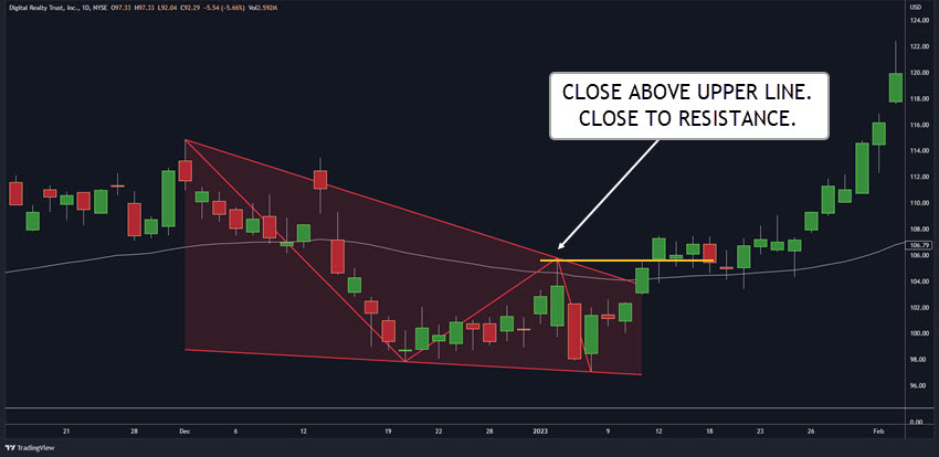 HOW TO ENTER A WEDGE BREAKOUT
