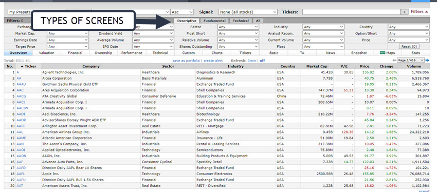 how to use finviz to find stocks