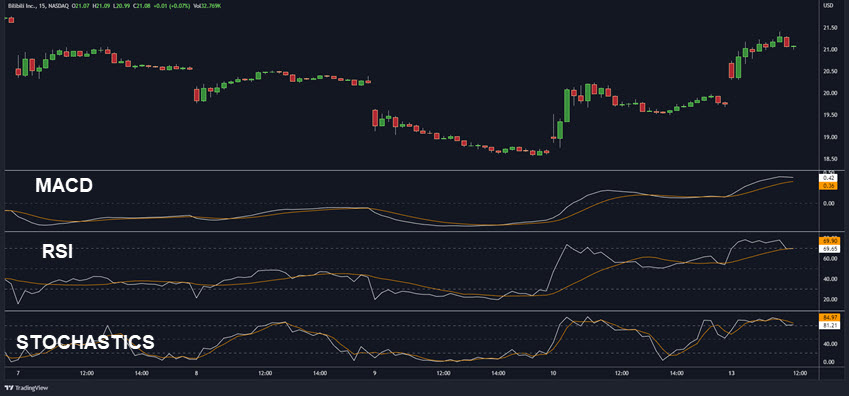 intraday trading indicators