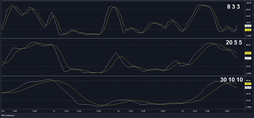 STOCHASTIC SETTINGS