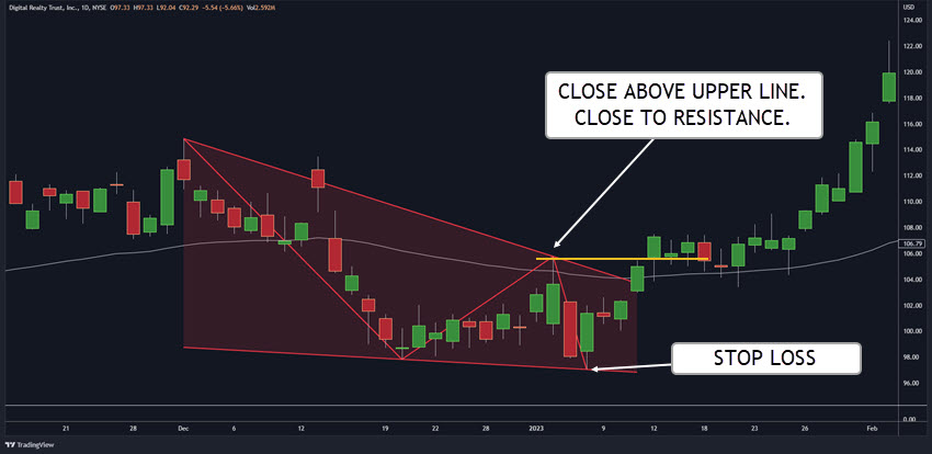 STOP LOSS