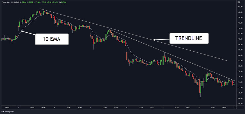 TSLA 15 MINUTE INTRADAY CHART