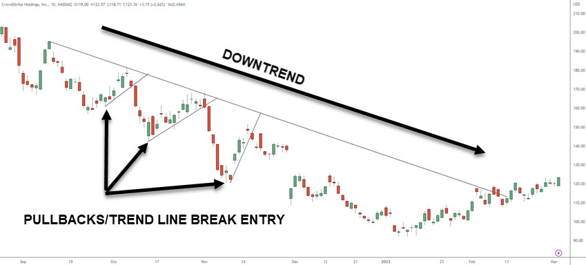 TREND LINE