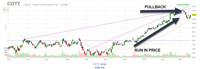 how to use finviz to find stocks