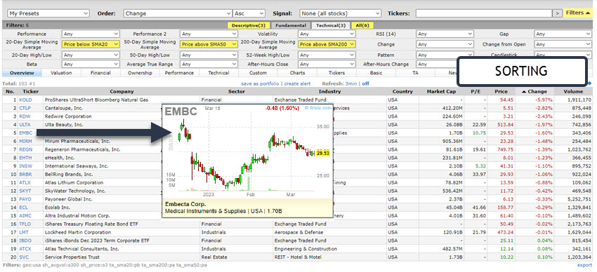how to use finviz to find stocks