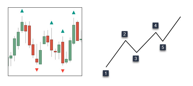 fractals swing high swing low