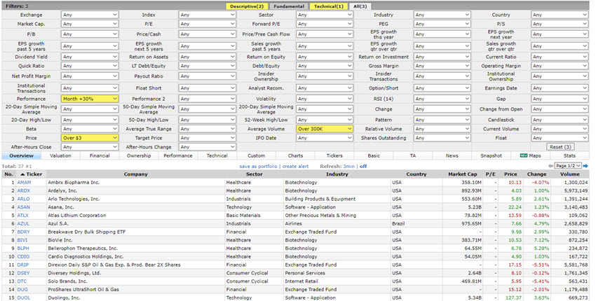 how to use finviz to find stocks