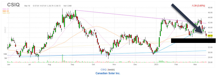 how to use finviz to find stocks