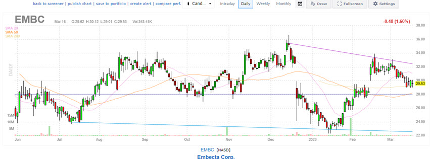 how to use finviz to find stocks