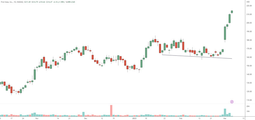 momentum stocks
