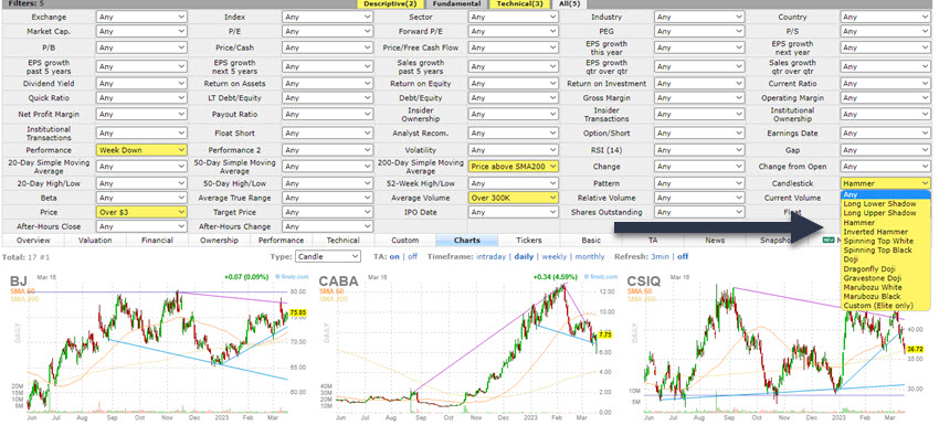 how to use finviz to find stocks