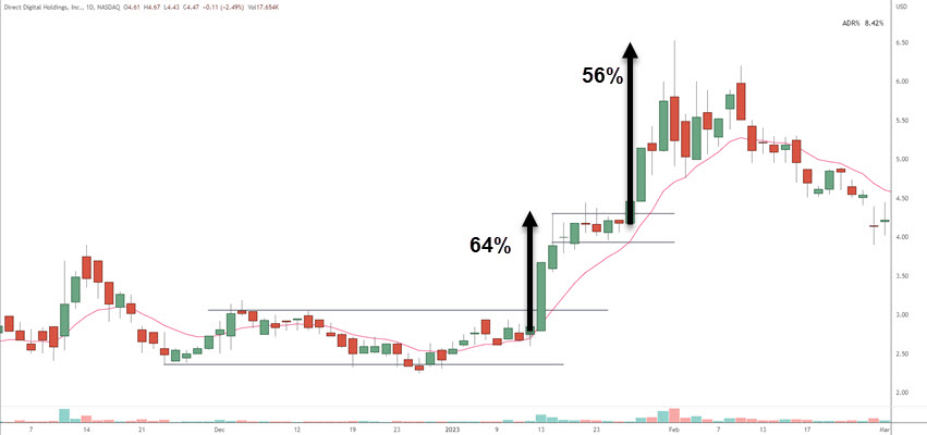 selecting momentum trades