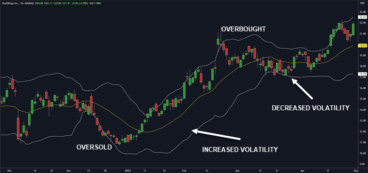 BOLLINGER BANDS