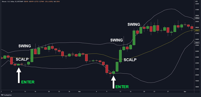 CRYTPO TRADING WITH BOLLINGER BANDS