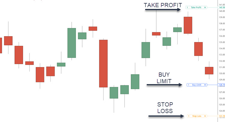 DAY TRADING PENDING ORDERS