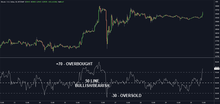 DAY TRADING RSI OSCILLATOR