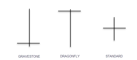 DIFFERENT DOJI