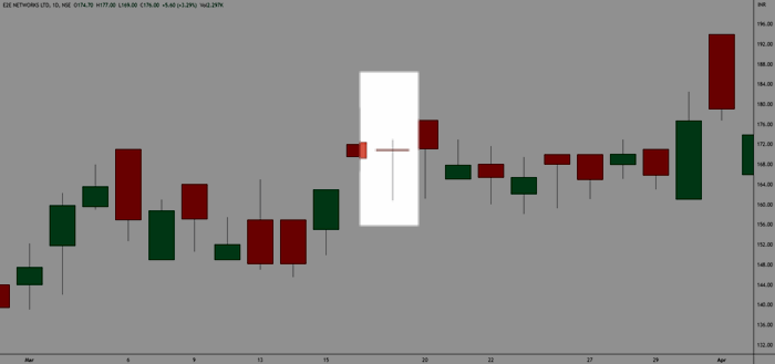 LONG LEGGED DOJI