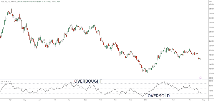 OVERSOLD OVERBOUGHT