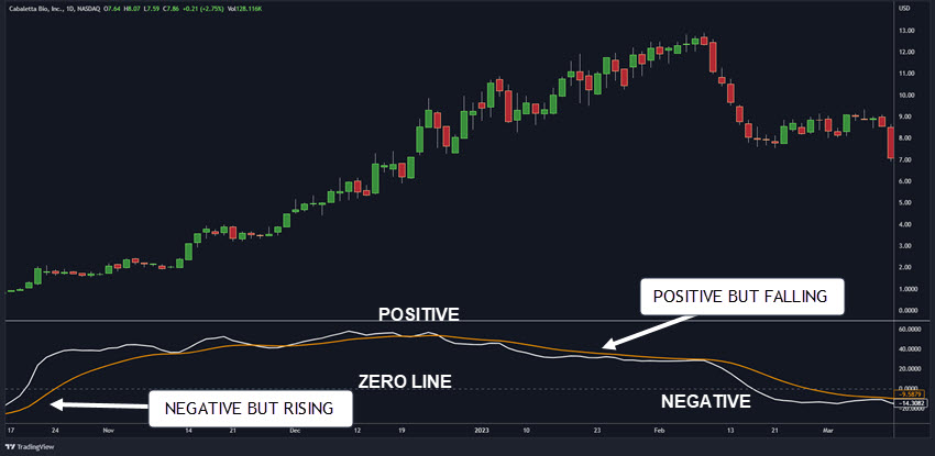 TRUE STRENGTH INDEX SIGNALS