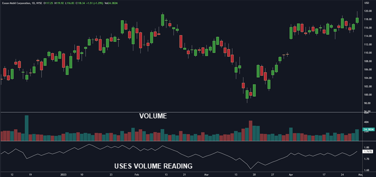 VOLUME OSCILLATORS