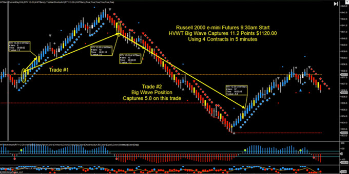 HIGH VELOCITY WAVE TRADER - DAY TRADING
