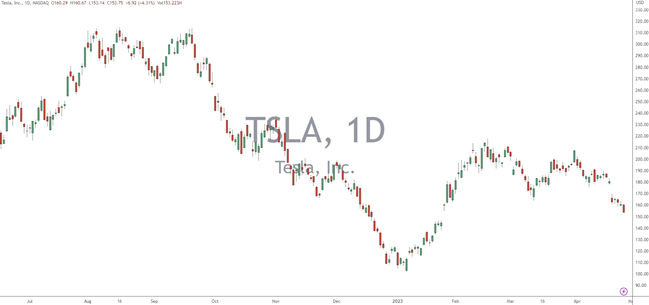 tradingview charting